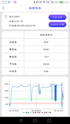 智能冷藏盒