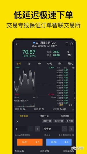 老虎期货