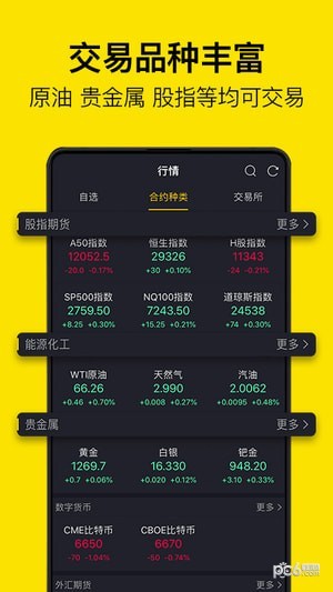 老虎期货