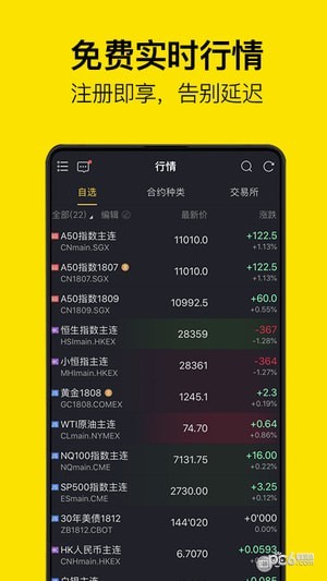老虎期货