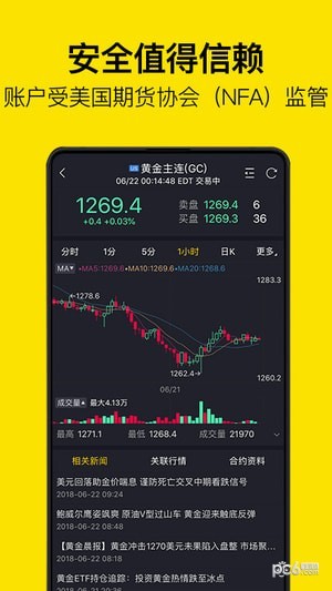 老虎期货