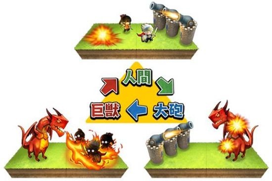 龙和殖民地