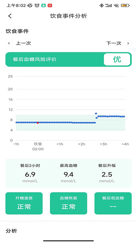 医糖通