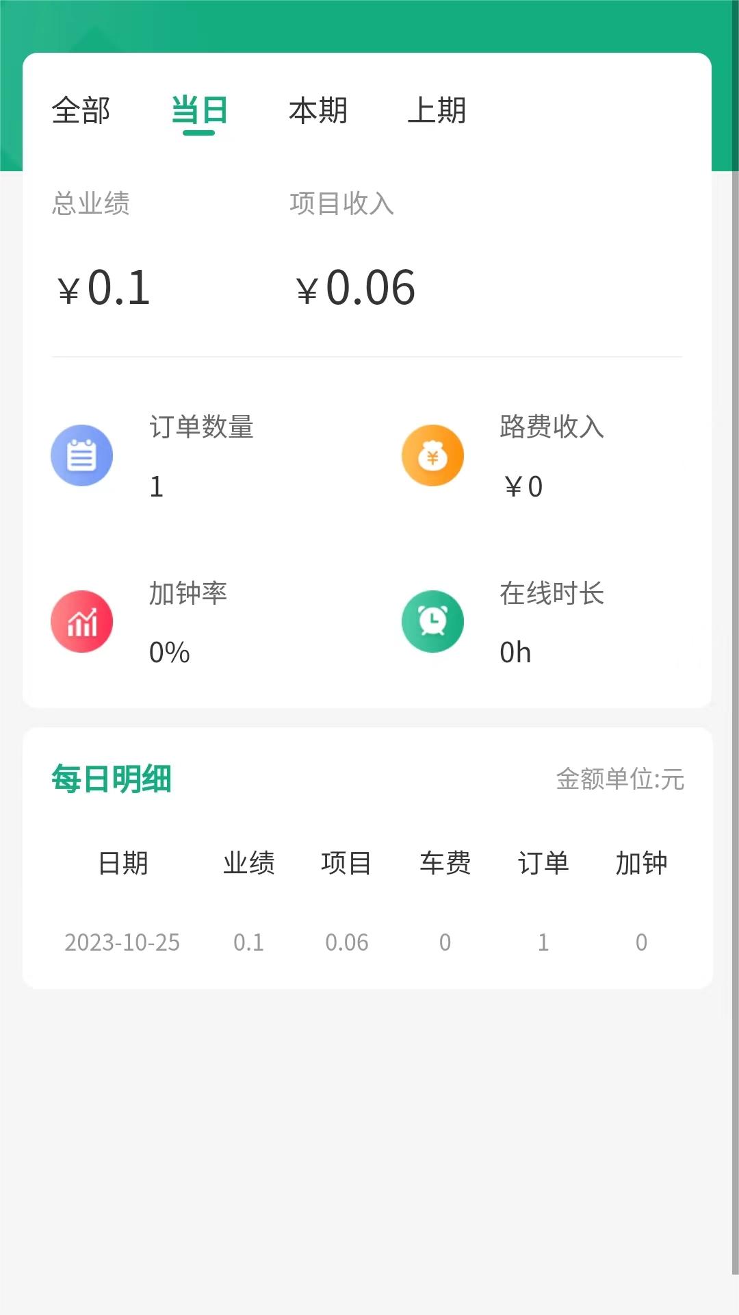 天使来了技师端