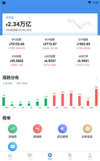 比特币交易平台app