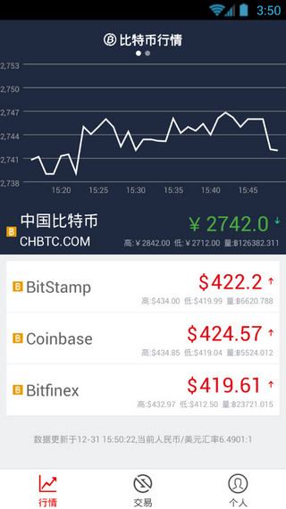 ceo交易所平台
