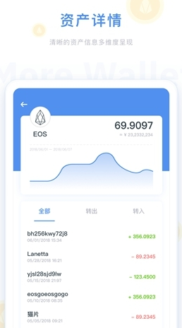 比特儿交易所app最新版