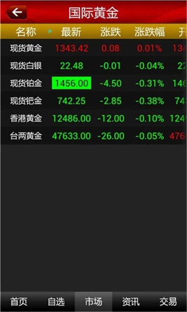 数字货币cmc交易所
