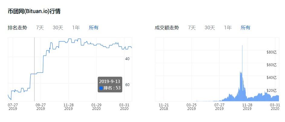 币汇ios