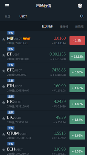 zero交易所官网