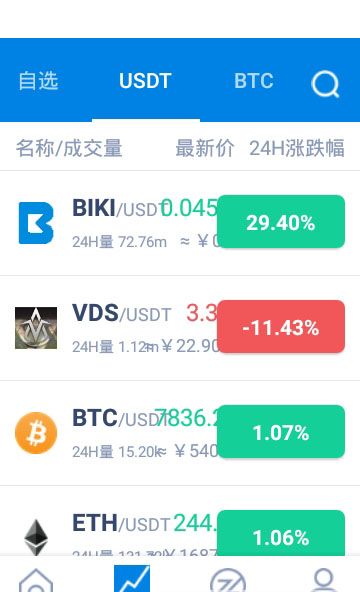 薄饼交易所