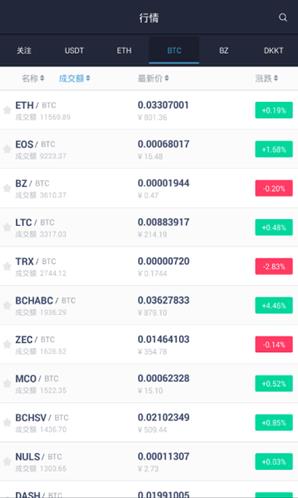 最新火币网官方app