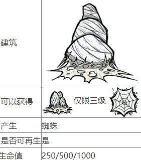 饥荒蜘蛛巢放哪里最好