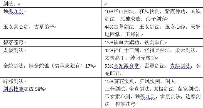 金庸群侠传1武功大全和修炼条件