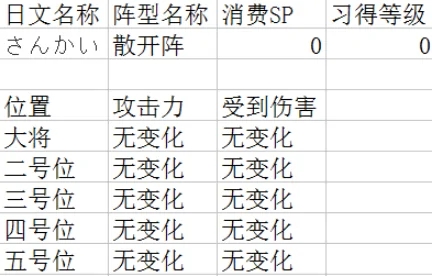 吞食天地2每个阵型有什么用