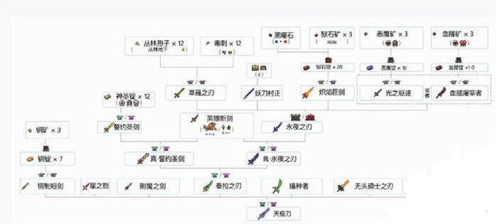 泰拉瑞亚各种武器合成方式