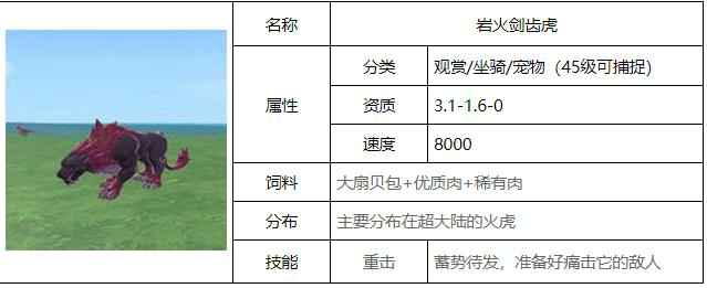 创造与魔法剑齿虎技能