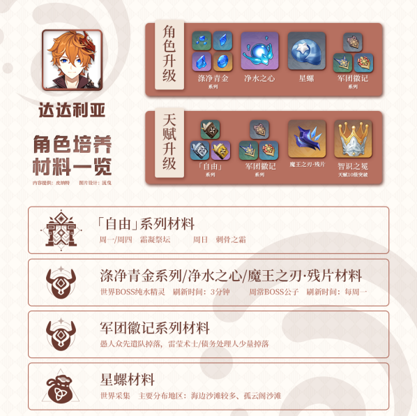 原神公子天赋材料有哪些