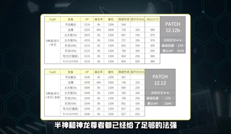 金铲铲之战半神沃利贝尔出装分析报告