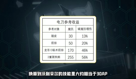 金铲铲之战半神沃利贝尔出装分析报告