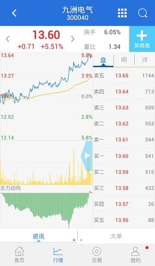 光大智慧环球通