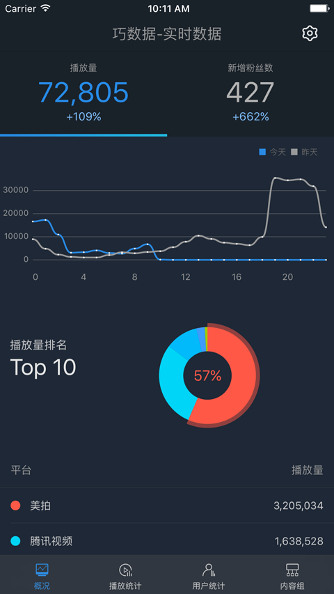 彩虹短视频助手