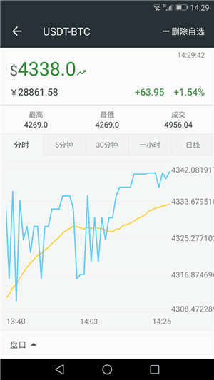 lbank交易所app