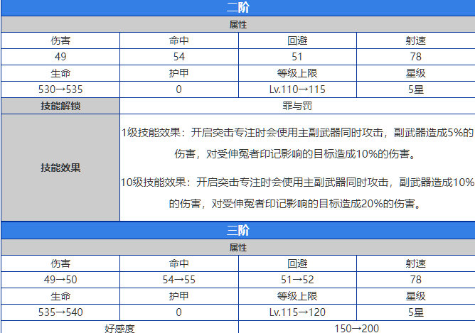 少女前线AR15好玩吗