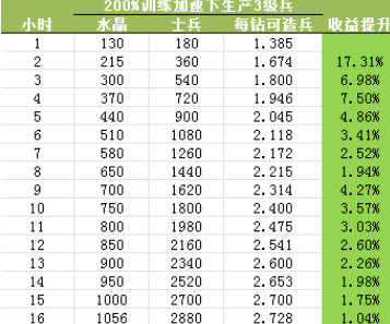 王国纪元暴兵几个兵营