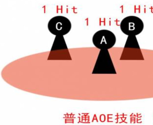 原神扩散反应机制是什么