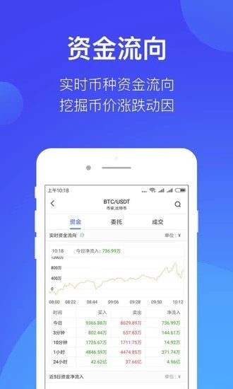 btoken交易所最新版