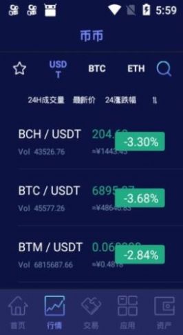 比特币中国app