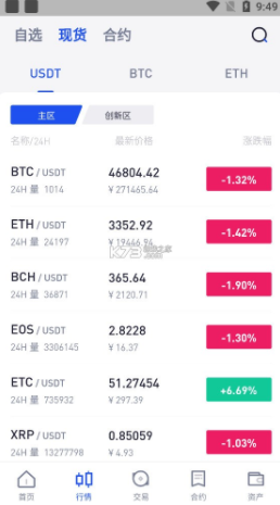 大币网交易所