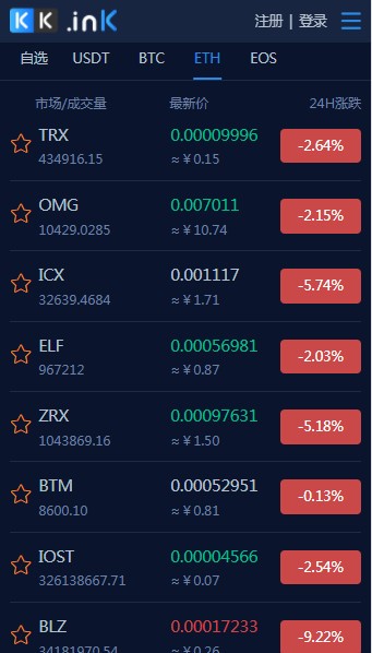 coinw官方最新版