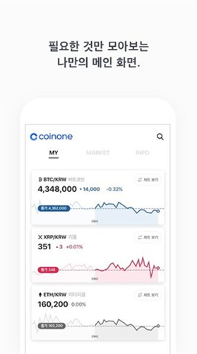 coinone交易所