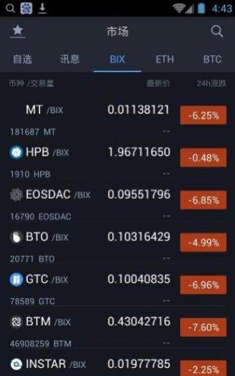 币宝交易所app