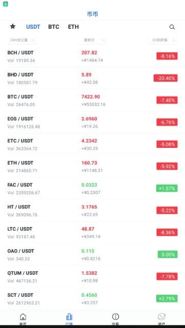 bybit交易所官网版
