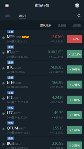 币和网交易所