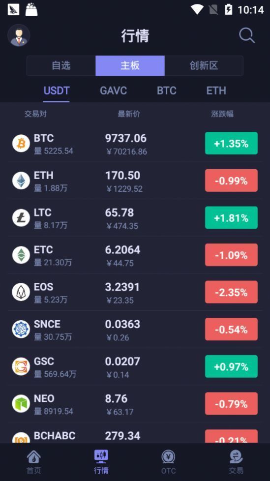 vvcoin交易所