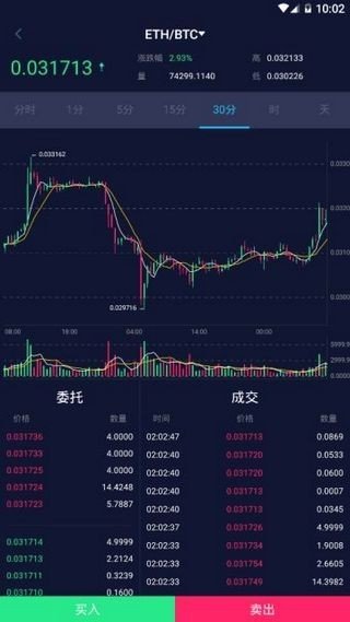 bnx交易所