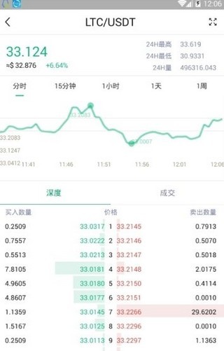 dydx交易所官网版