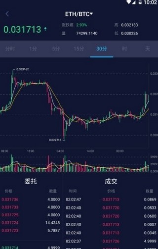 dydx交易所官网版