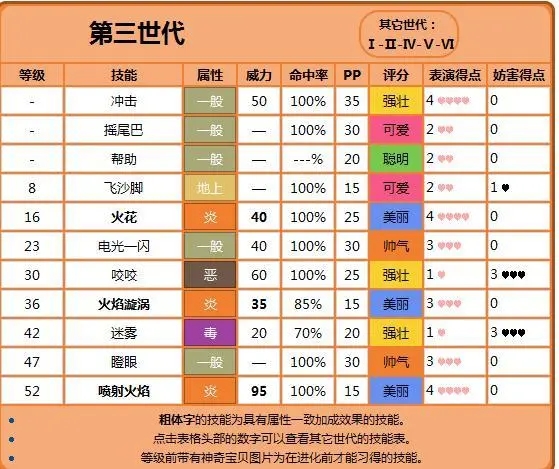 口袋妖怪火红最厉害的小精灵推荐 哪些宠物强