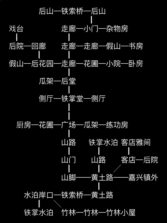 放置江湖袁半飞路线攻略 伏龙山怎么过