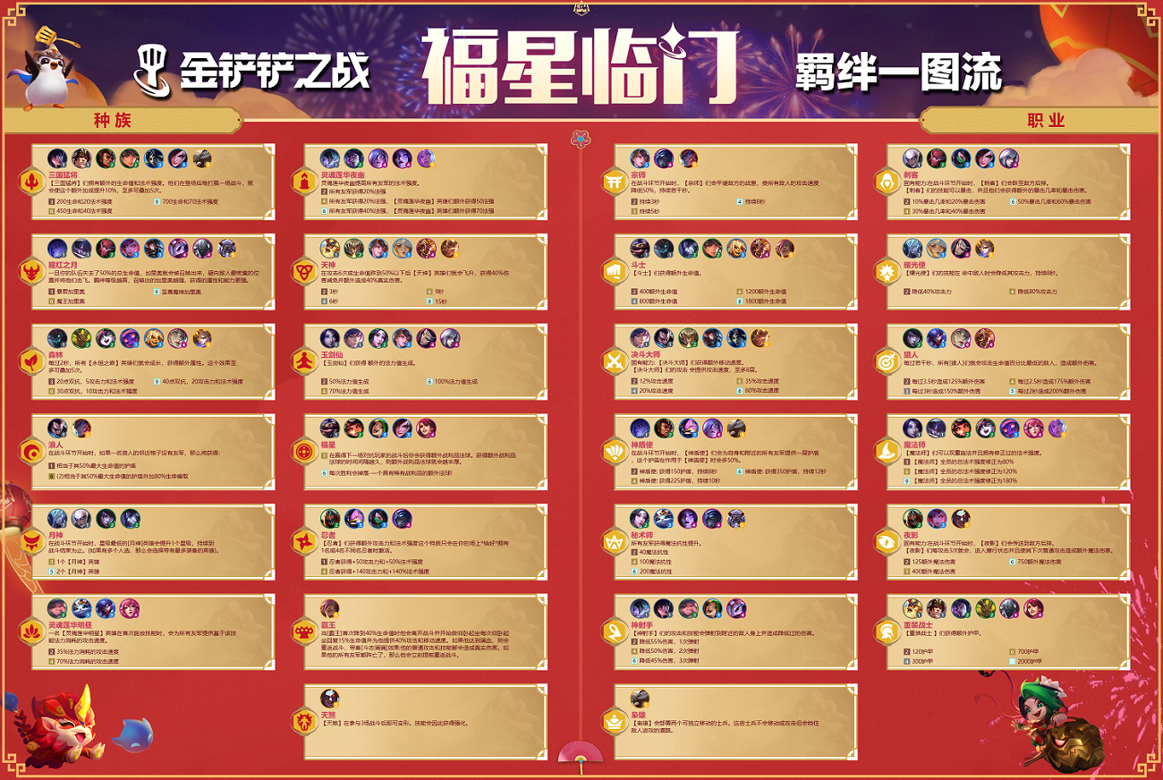 金铲铲之战天选福星赛季福星怎么玩 福星版本玩法解析 金铲铲之战天选福星赛季福星怎么玩 福星版本玩法解析