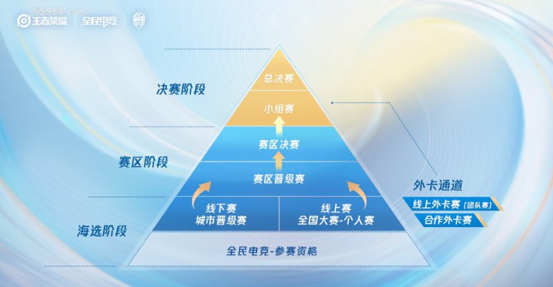 第八届王者荣耀全国大赛线下火热开打