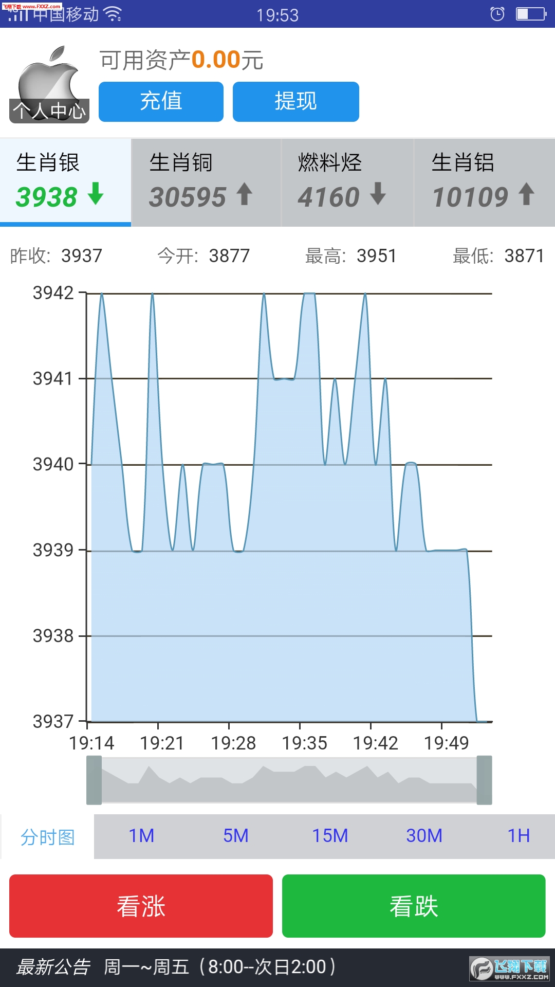 新祥贵微交易