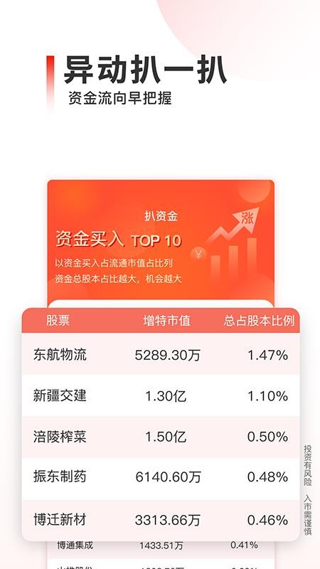 股扒扒