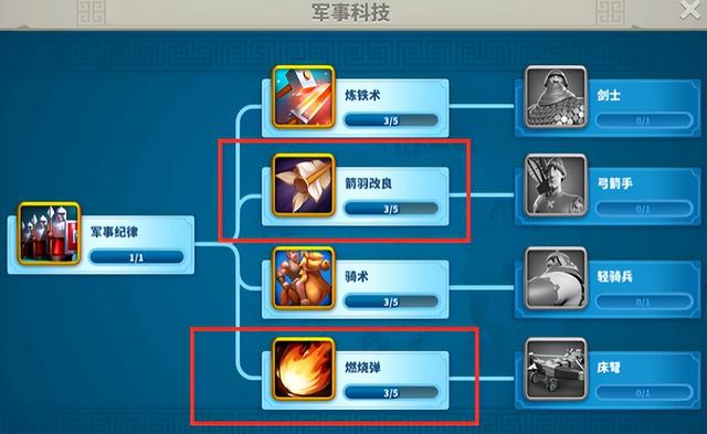 万国觉醒步兵主副怎么搭配谁最好