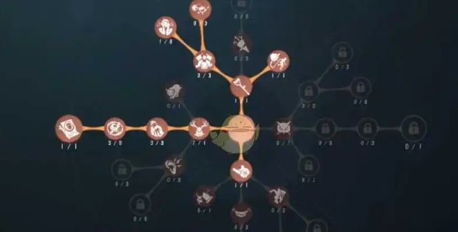 第五人格新手监管者带什么天赋